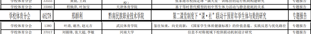 喜报丨我院教师科研论文入选 第十三届全国体育科学大会