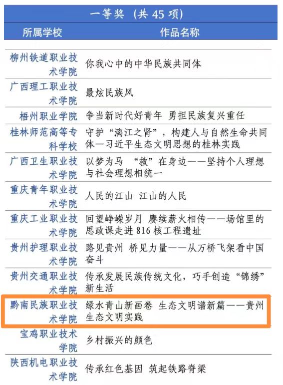 喜报！437ccm必赢国际荣获第七届全国高校大学生讲思政课公开课展示活动一等奖