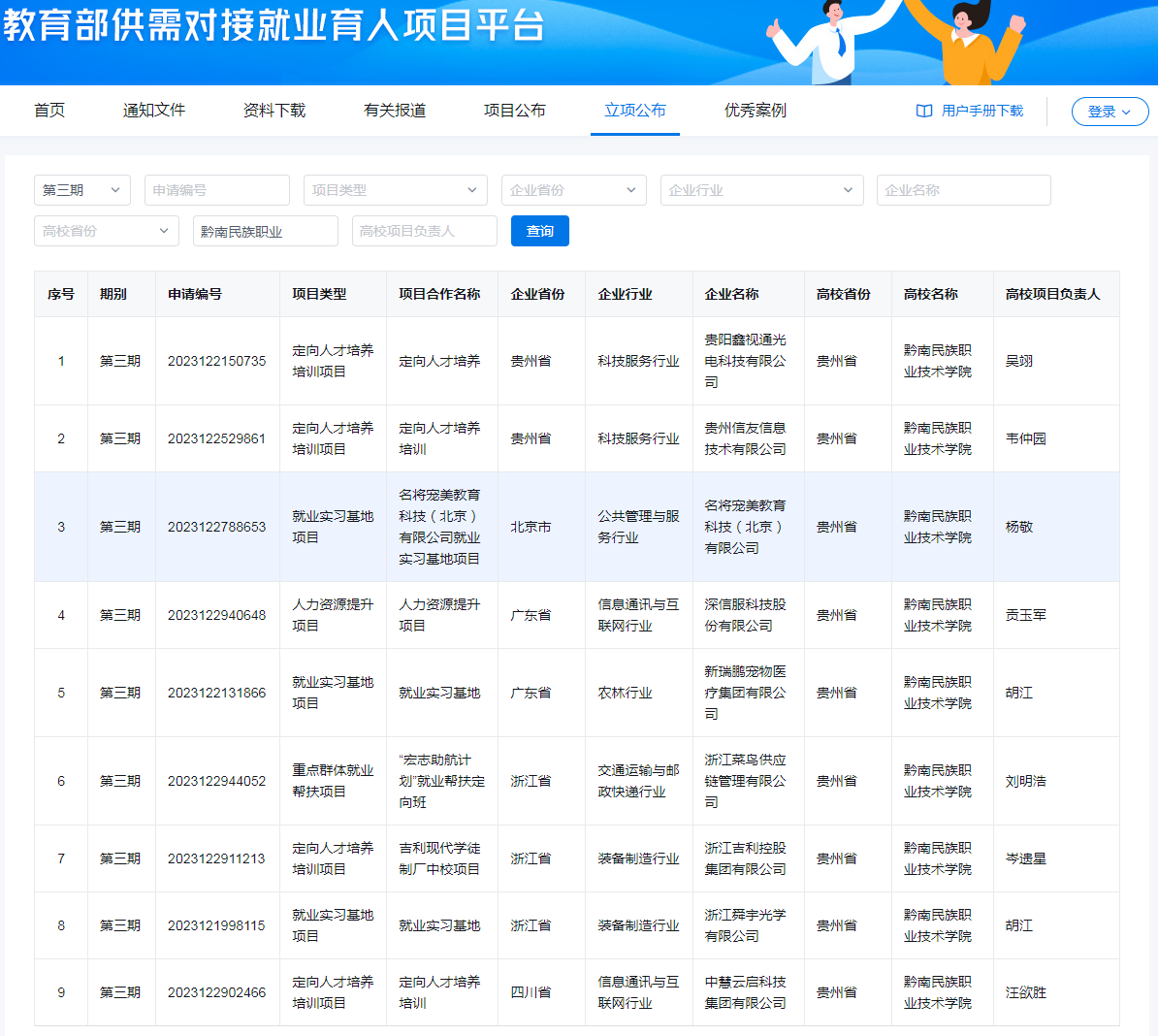 【喜讯】黔南职院9个“供需对接就业育人项目”获教育部批准立项